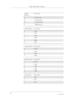 Preview for 96 page of Sony Ericsson GM28 Integrator'S Manual