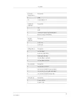 Preview for 97 page of Sony Ericsson GM28 Integrator'S Manual