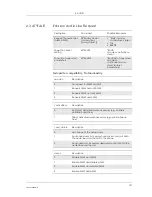 Preview for 101 page of Sony Ericsson GM28 Integrator'S Manual