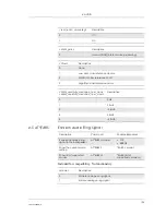 Preview for 103 page of Sony Ericsson GM28 Integrator'S Manual