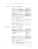 Preview for 104 page of Sony Ericsson GM28 Integrator'S Manual