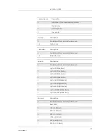 Preview for 119 page of Sony Ericsson GM28 Integrator'S Manual