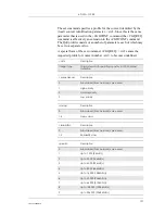 Preview for 121 page of Sony Ericsson GM28 Integrator'S Manual