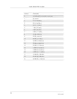 Preview for 122 page of Sony Ericsson GM28 Integrator'S Manual