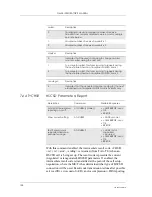 Preview for 128 page of Sony Ericsson GM28 Integrator'S Manual