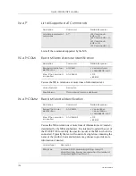 Preview for 134 page of Sony Ericsson GM28 Integrator'S Manual