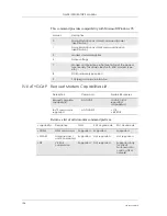 Preview for 136 page of Sony Ericsson GM28 Integrator'S Manual