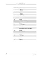 Preview for 142 page of Sony Ericsson GM28 Integrator'S Manual