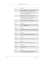 Preview for 152 page of Sony Ericsson GM28 Integrator'S Manual