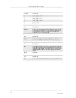 Preview for 154 page of Sony Ericsson GM28 Integrator'S Manual