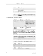 Preview for 162 page of Sony Ericsson GM28 Integrator'S Manual