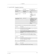 Preview for 165 page of Sony Ericsson GM28 Integrator'S Manual