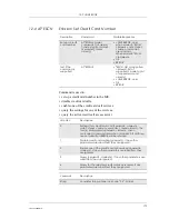 Preview for 173 page of Sony Ericsson GM28 Integrator'S Manual