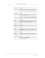 Preview for 174 page of Sony Ericsson GM28 Integrator'S Manual