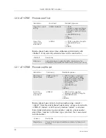 Preview for 178 page of Sony Ericsson GM28 Integrator'S Manual