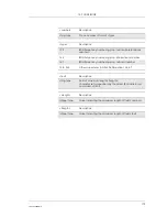 Preview for 179 page of Sony Ericsson GM28 Integrator'S Manual