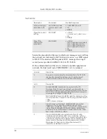 Preview for 198 page of Sony Ericsson GM28 Integrator'S Manual