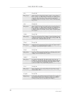 Preview for 202 page of Sony Ericsson GM28 Integrator'S Manual