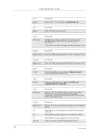 Preview for 204 page of Sony Ericsson GM28 Integrator'S Manual