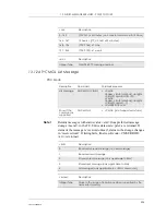 Preview for 205 page of Sony Ericsson GM28 Integrator'S Manual