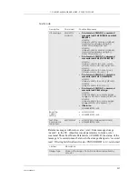 Preview for 207 page of Sony Ericsson GM28 Integrator'S Manual