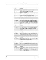 Preview for 208 page of Sony Ericsson GM28 Integrator'S Manual