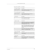 Preview for 225 page of Sony Ericsson GM28 Integrator'S Manual