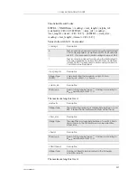 Preview for 227 page of Sony Ericsson GM28 Integrator'S Manual