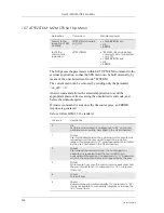 Preview for 228 page of Sony Ericsson GM28 Integrator'S Manual