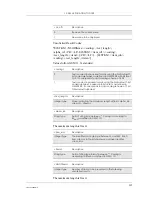 Preview for 229 page of Sony Ericsson GM28 Integrator'S Manual