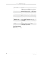 Preview for 236 page of Sony Ericsson GM28 Integrator'S Manual