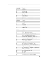 Preview for 245 page of Sony Ericsson GM28 Integrator'S Manual