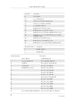 Preview for 246 page of Sony Ericsson GM28 Integrator'S Manual