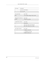 Preview for 248 page of Sony Ericsson GM28 Integrator'S Manual