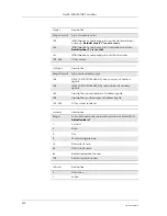 Preview for 250 page of Sony Ericsson GM28 Integrator'S Manual