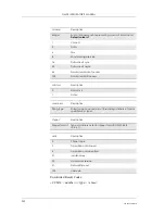 Preview for 252 page of Sony Ericsson GM28 Integrator'S Manual