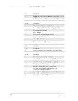 Preview for 258 page of Sony Ericsson GM28 Integrator'S Manual