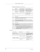 Preview for 260 page of Sony Ericsson GM28 Integrator'S Manual