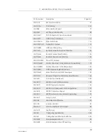 Preview for 265 page of Sony Ericsson GM28 Integrator'S Manual