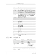 Preview for 84 page of Sony Ericsson GM29 Integrator'S Manual