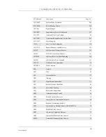 Preview for 263 page of Sony Ericsson GM29 Integrator'S Manual