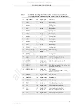 Preview for 21 page of Sony Ericsson GM47r5 Instruction Manual