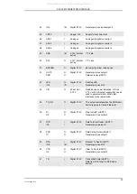 Preview for 22 page of Sony Ericsson GM47r5 Instruction Manual