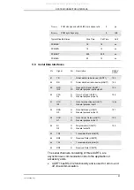 Preview for 37 page of Sony Ericsson GM47r5 Instruction Manual