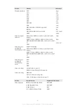 Preview for 32 page of Sony Ericsson Hazel User Manual