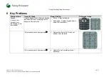 Preview for 13 page of Sony Ericsson J100a Troubleshooting Manual, Mechanical