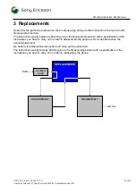 Preview for 10 page of Sony Ericsson K200 Working Instruction, Mechanical