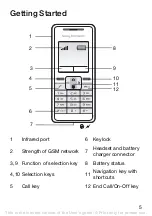 Предварительный просмотр 5 страницы Sony Ericsson K200i User Manual