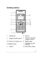 Preview for 5 page of Sony Ericsson K220 User Manual