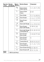 Preview for 31 page of Sony Ericsson K220c User Manual